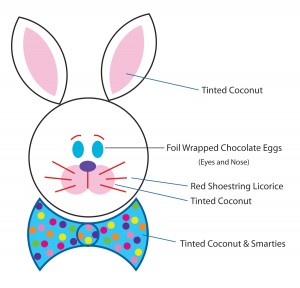 Ideas for how to decorate your bunny cake.